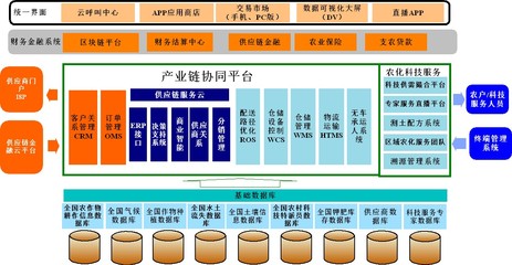 信息化管理 國(guó)資委企業(yè)對(duì)標(biāo)世界一流企業(yè)的關(guān)鍵路徑與咨詢實(shí)踐