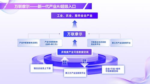 AI走進(jìn)實(shí)用時(shí)代 全產(chǎn)業(yè)鏈賦能成企業(yè)信息咨詢服務(wù)新命題