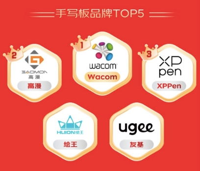 智能家居需求持續(xù)升溫 京東11.11閨蜜機成交量激增與招生輔助服務的市場新趨勢