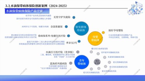水滴的AI決心 三好服務讓帶病體保險不再遙遠