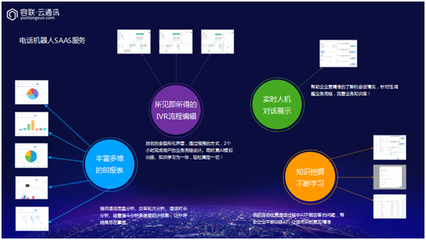 AI輔助客服 容聯電話機器人的行業變革與招聘創新實踐