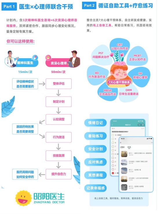 數據洞察心靈 昭陽醫生2021中國精神心理健康用戶趨勢揭示服務生態新方向